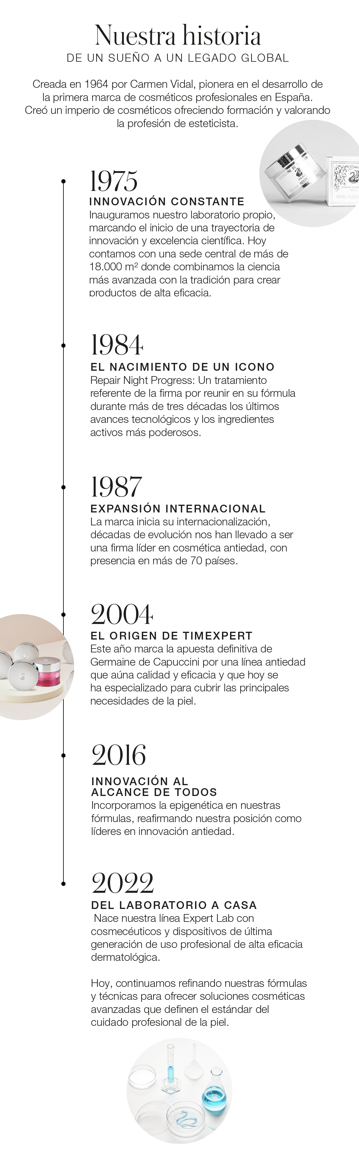 Linea del tiempo de Germaine de Capuccini, de 1964 a hoy